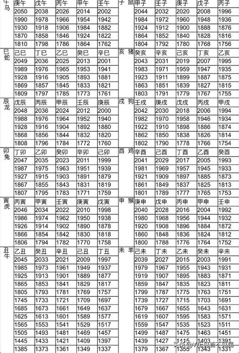 86屬什麼|十二生肖年份對照表 (西元、民國)